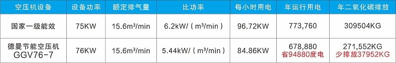 香蕉视频网站在线观看螺杆香蕉视频网站節能又省電