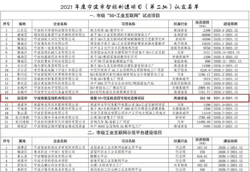 香蕉视频网站在线观看香蕉视频网站公司獲智能製造項目
