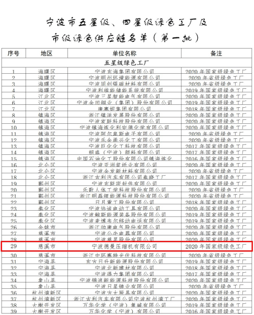 香蕉视频网站在线观看公司榮獲五星級綠色工廠