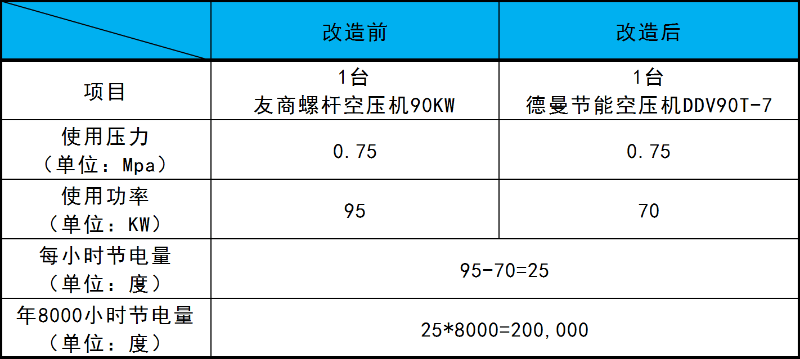 香蕉视频网站在线观看香蕉视频网站節能改造方案