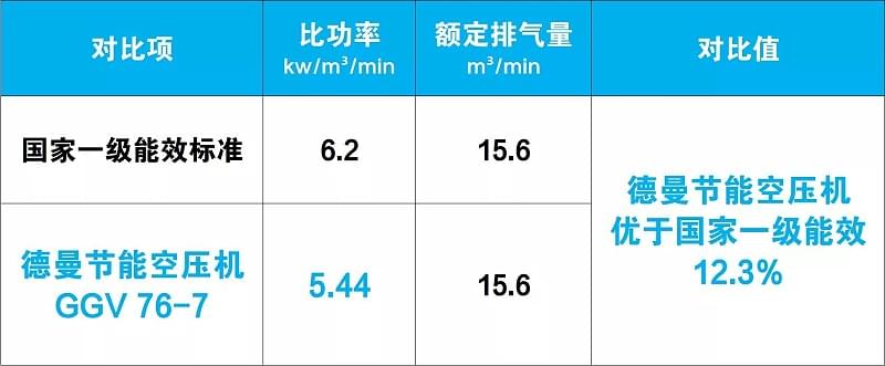 香蕉视频网站在线观看節能香蕉视频网站優於國家一級能效12.3%