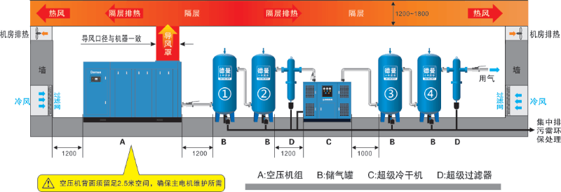香蕉视频网站在线观看節能空壓站布局圖
