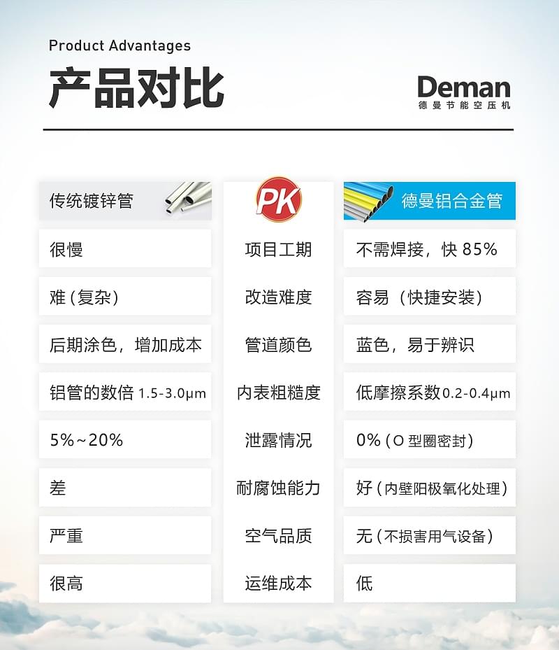 香蕉视频网站在线观看節能鋁合金管道優勢