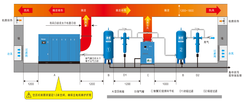 香蕉视频网站在线观看變頻冷幹機安裝圖