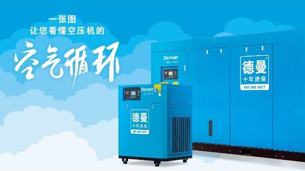 空氣壓縮機是如何進行空氣循環的？