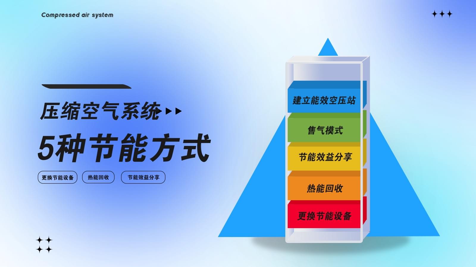壓縮空氣係統節能改造有幾種方式？