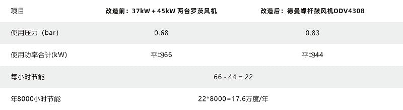 香蕉视频网站在线观看無油鼓風機節能改造污版香蕉视频
