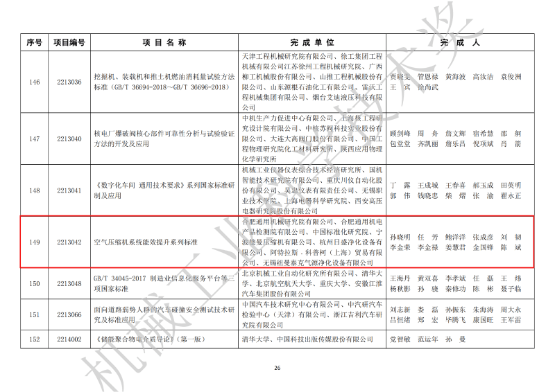 香蕉视频网站在线观看壓縮機上榜中國機械工業科學技術獎