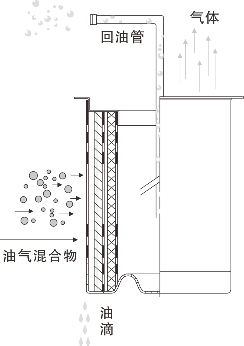 香蕉视频网站油氣分離濾芯工作原理