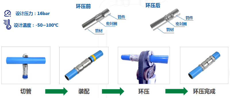 香蕉视频网站管道安裝操作步驟