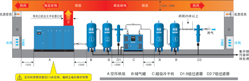 香蕉视频网站在线观看壓縮空氣係統
