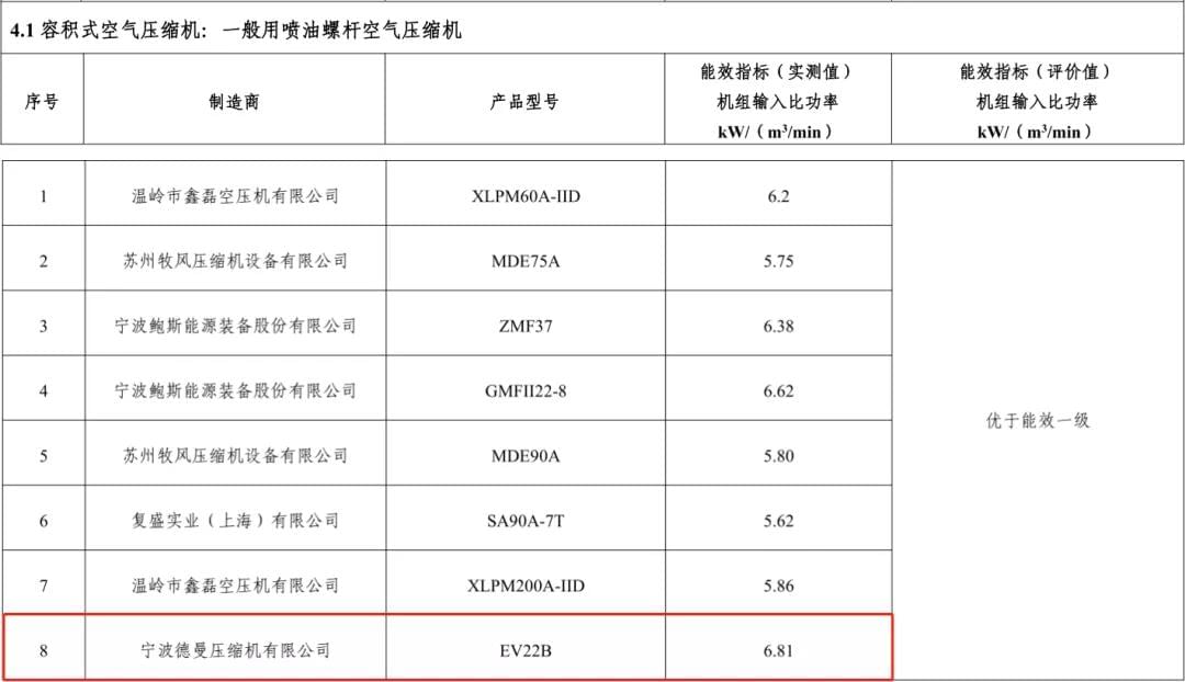 2017年香蕉视频网站在线观看入選能效之星