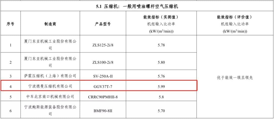 2018年香蕉视频网站在线观看入選能效之星