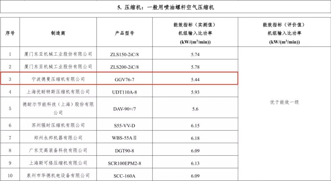 2019年香蕉视频网站在线观看入選能效之星