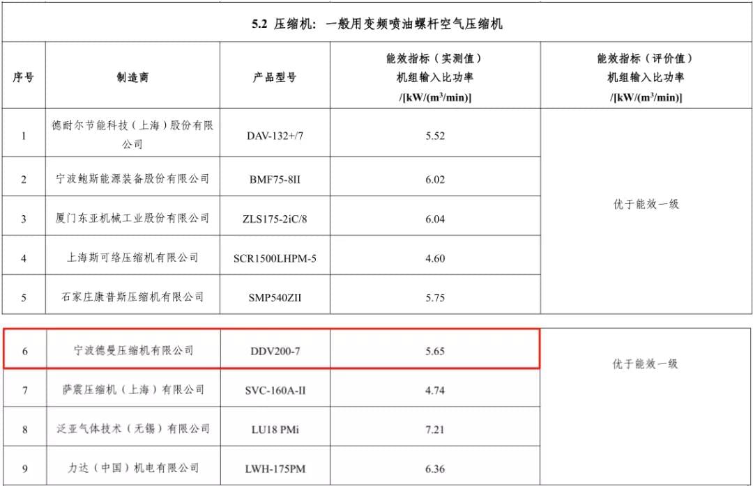 2020年香蕉视频网站在线观看入選能效之星